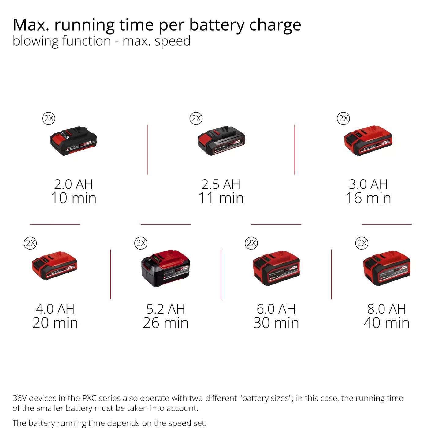 Souffleur à batterie 230 km/h GP-LB 36/230 Li E BL-Solo Einhell